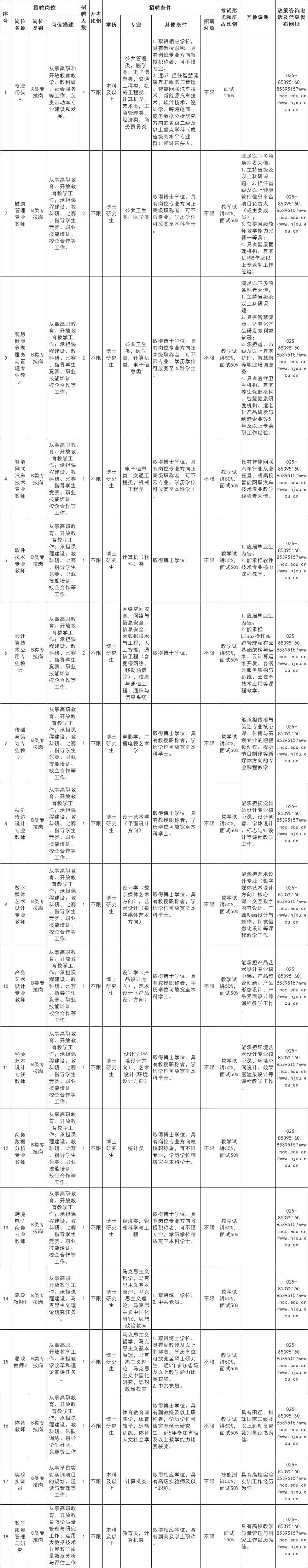 南京城市职业学院︱2025年高层次人才招聘