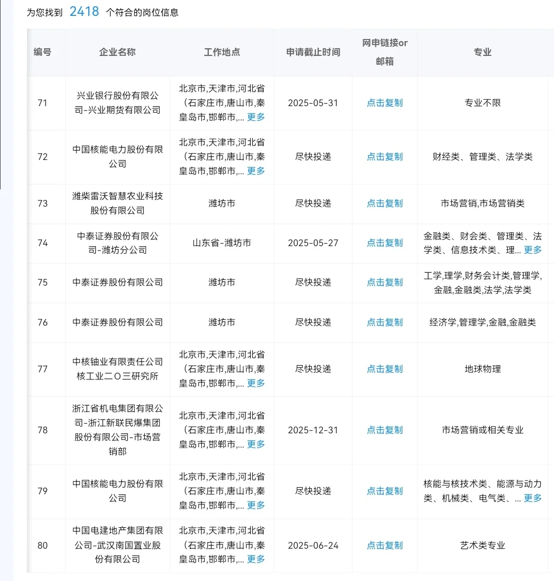 潍坊现在还有哪些央国企岗位可以报？