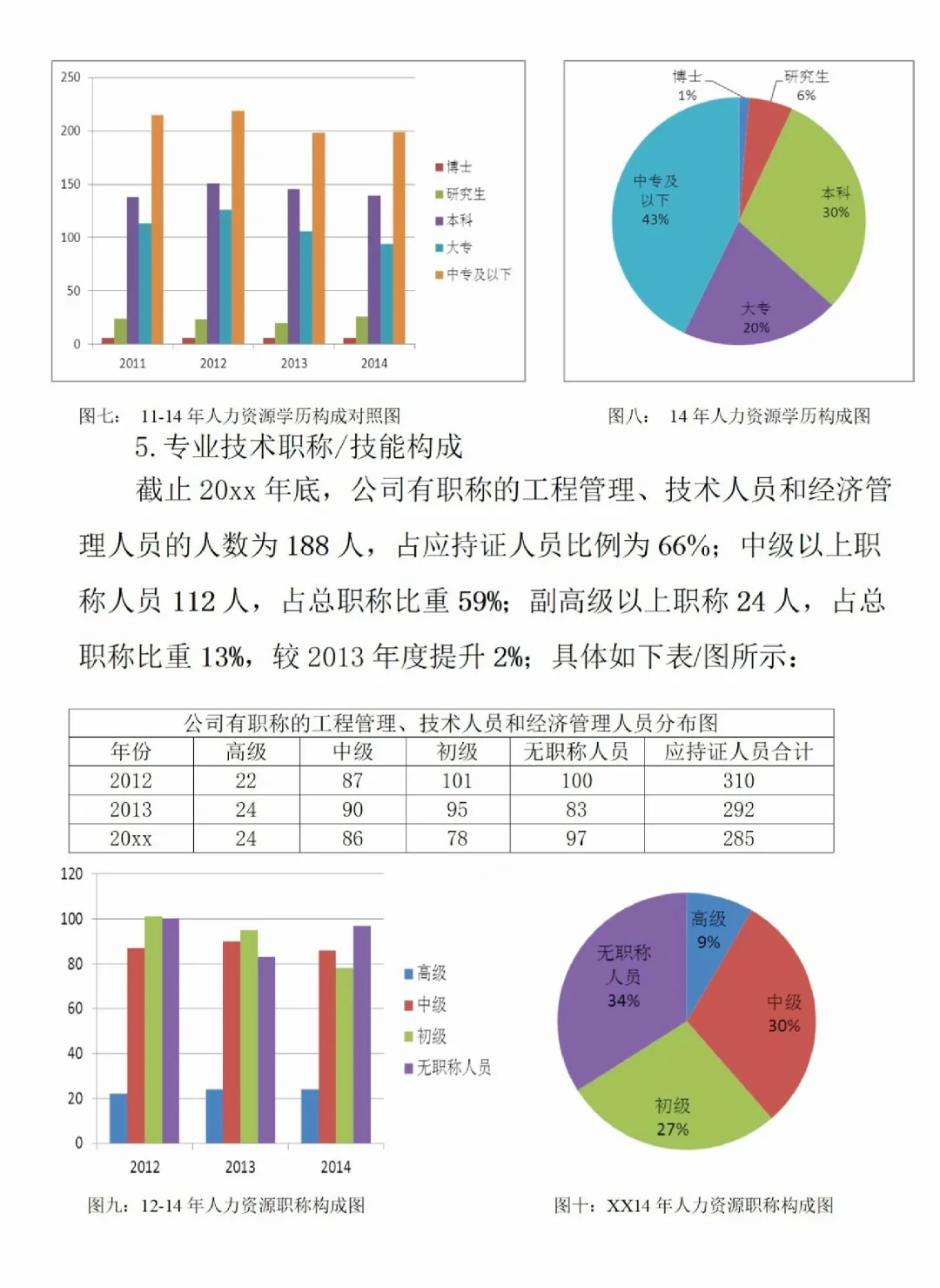 HR必须知道的❗️人才培养计划❗️