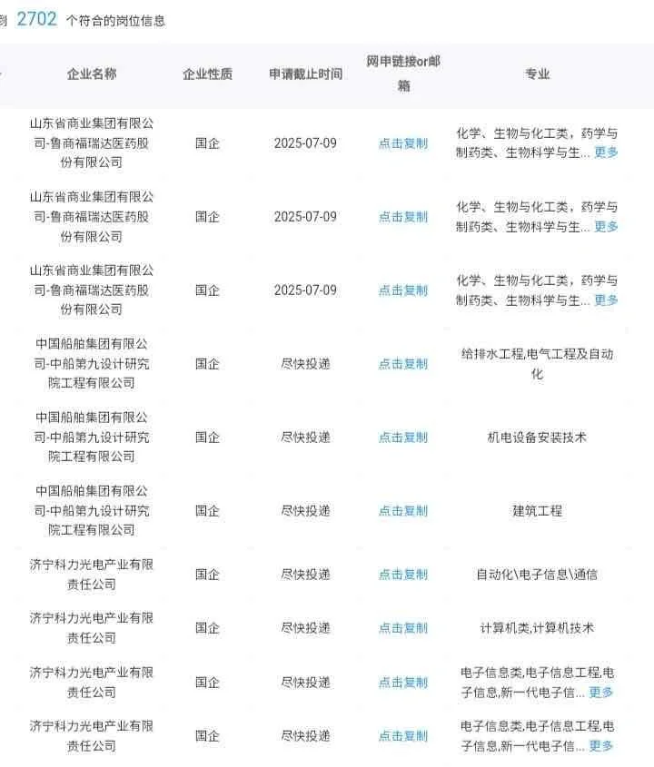 济宁有哪些央国企值得去！