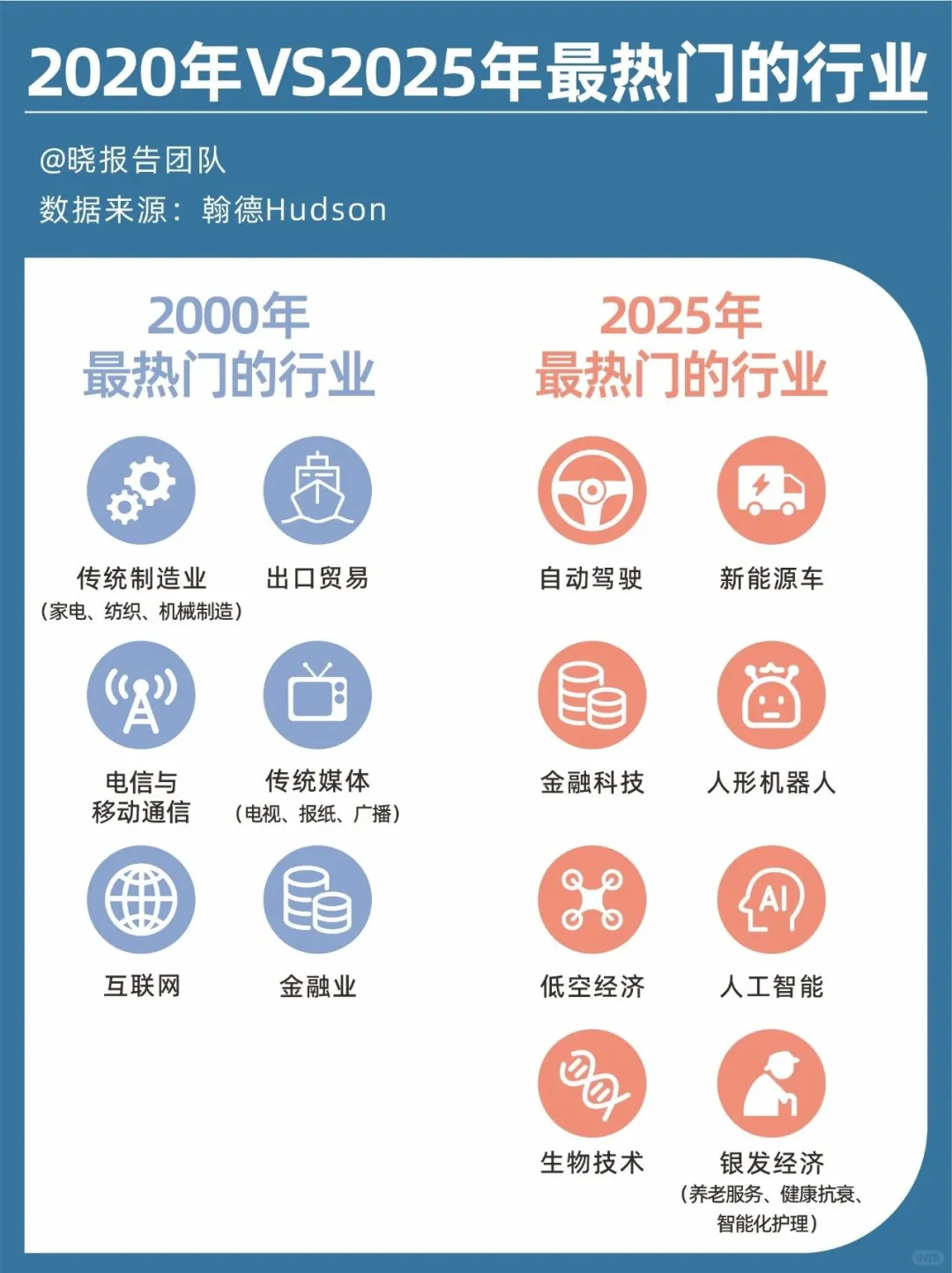 2025人才趋势:哪些岗位需求在爆发？