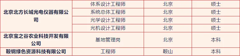 6月夏季招聘岗位推荐（二）