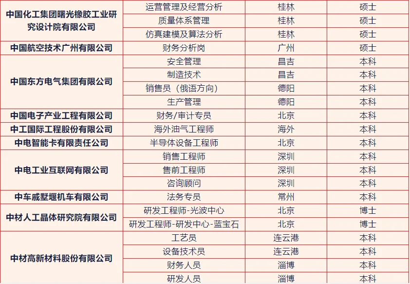 6月夏季招聘岗位推荐（二）