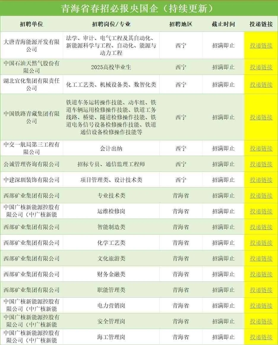 6.10青海一大波央国企岗位！免笔试不限专业