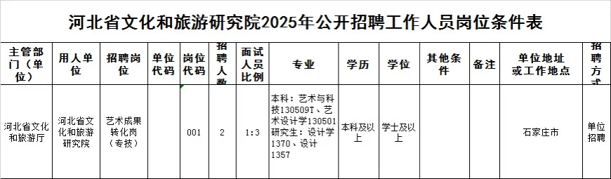 河北省文化和旅游研究院招聘2人