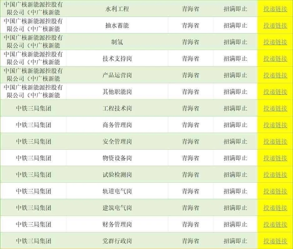 6.10青海一大波央国企岗位！免笔试不限专业