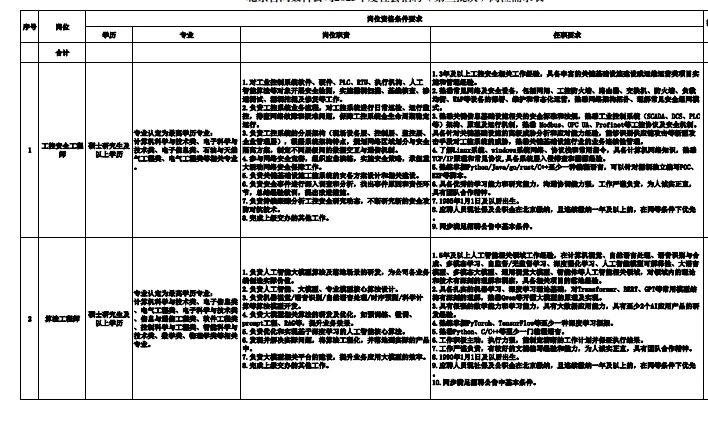 央企社招！国家管网集团智网数科招聘