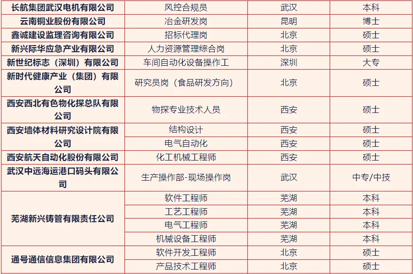 6月夏季招聘岗位推荐（二）