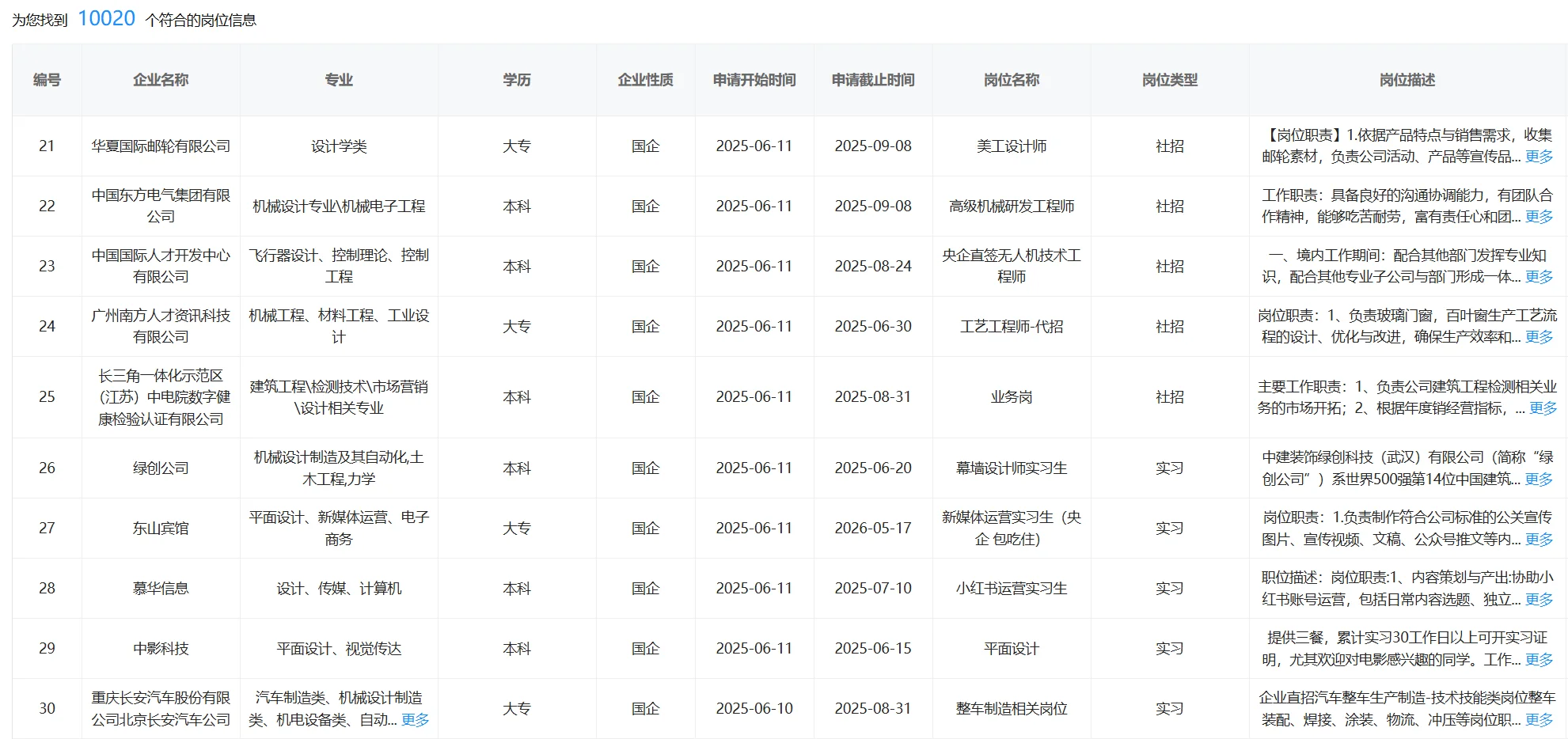看来央国企岗位真的很偏爱设计类专业