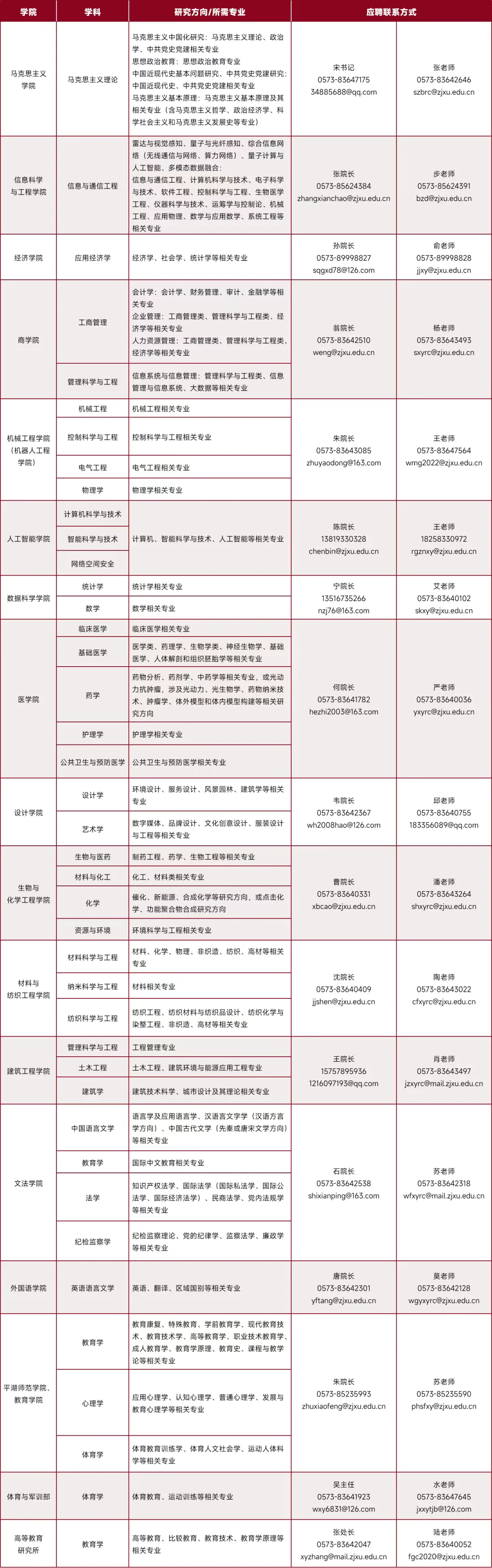 嘉兴大学2025年高层次人才招聘啦！