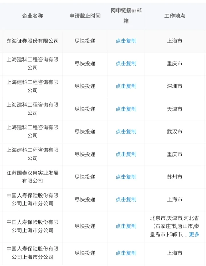 设计学类也能进央国企！