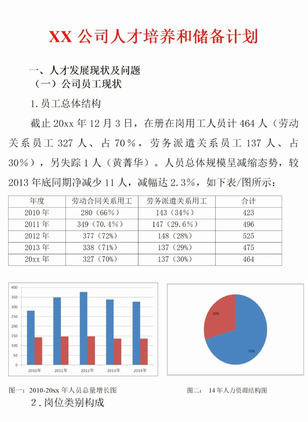 HR必须知道的❗️人才培养计划❗️