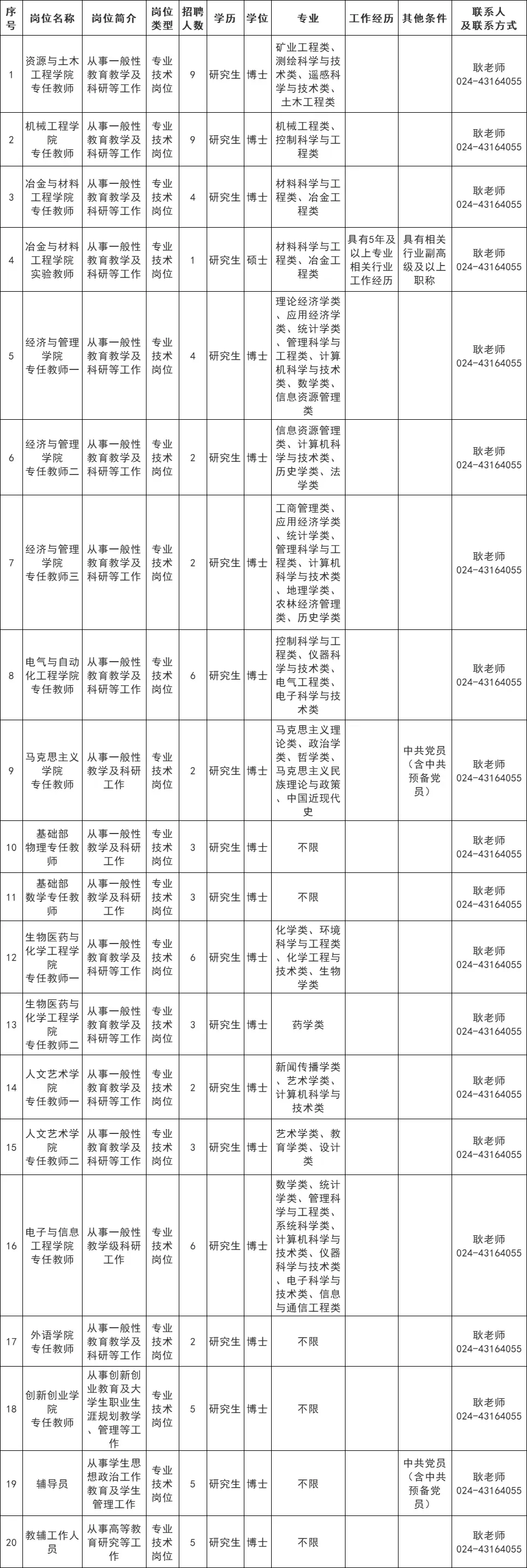 辽宁科技学院︱2025年人才招聘