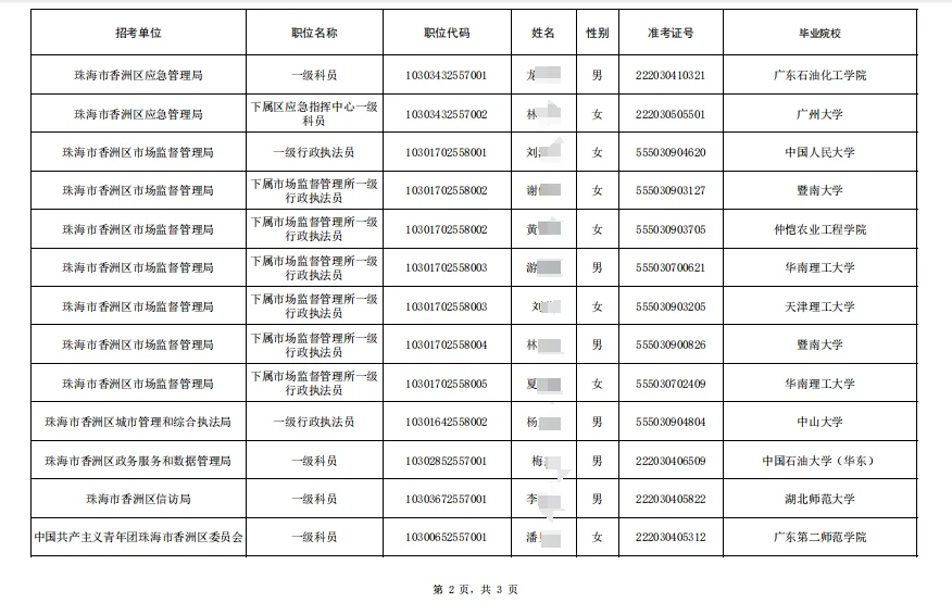 恭喜！珠海香洲2025公务员拟聘名单公布