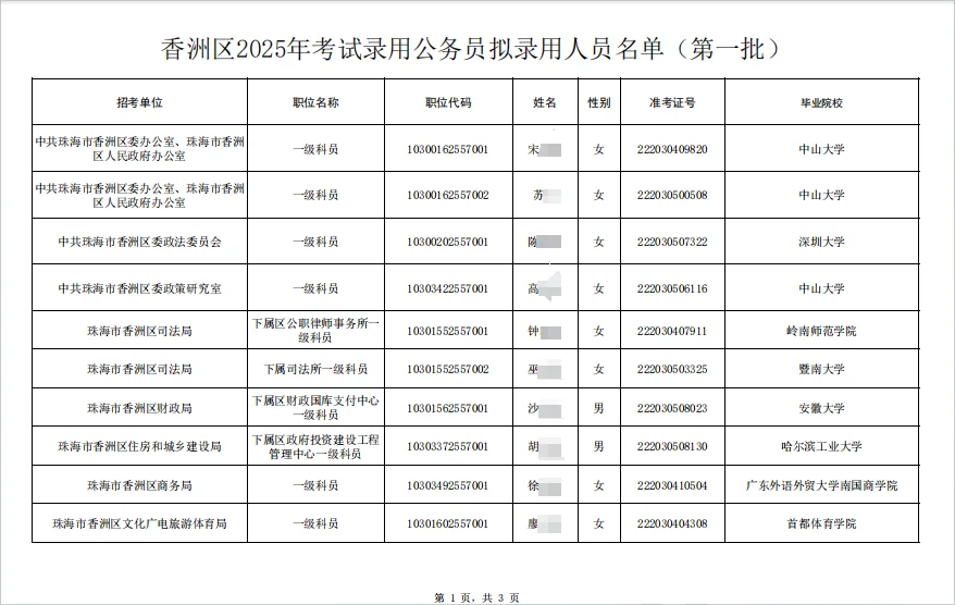 恭喜！珠海香洲2025公务员拟聘名单公布