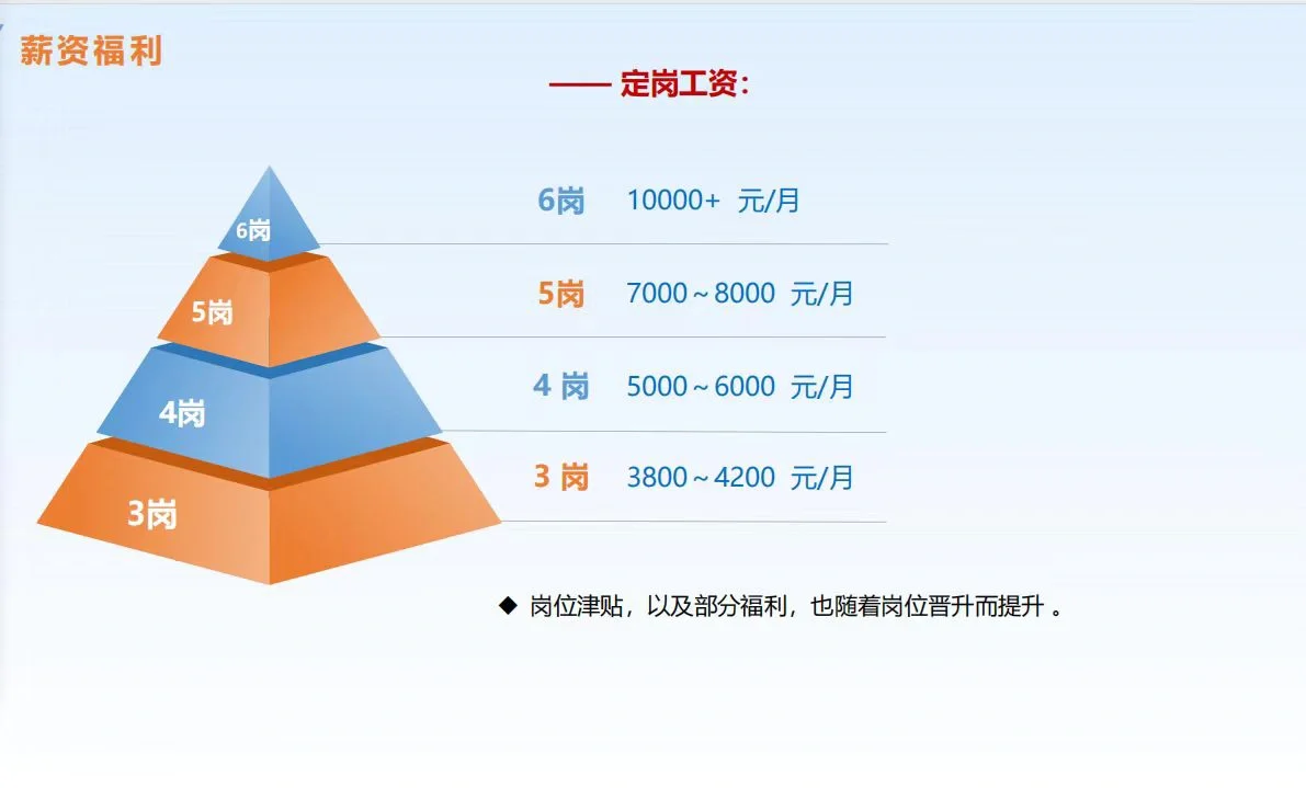 中核央企招聘岗位汇总啦啦啦