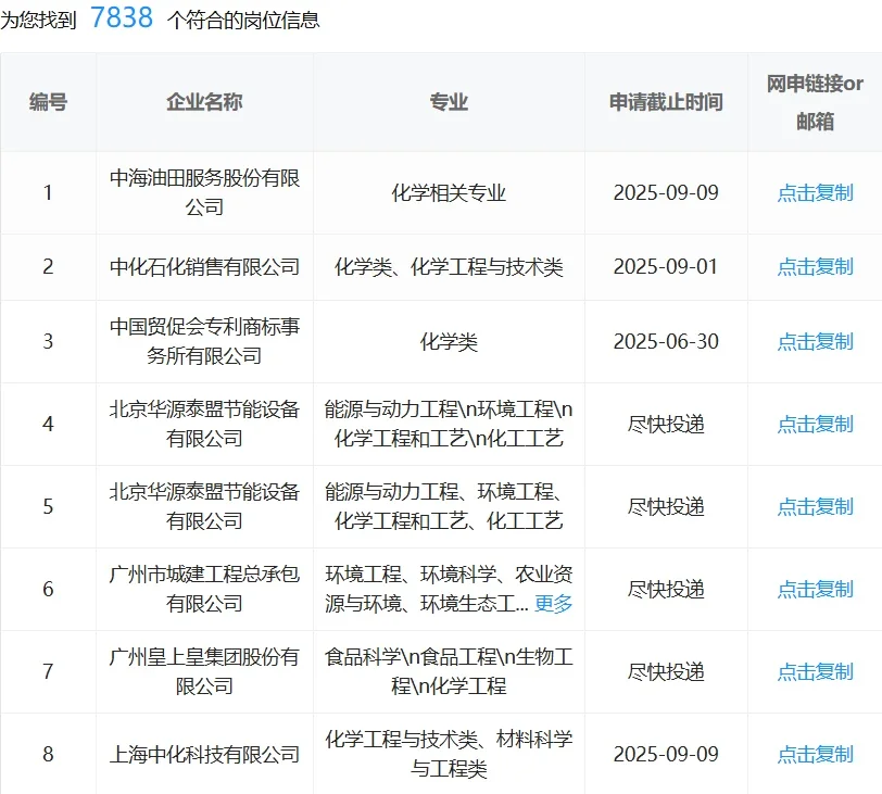 化学类专业一定要投的国企！