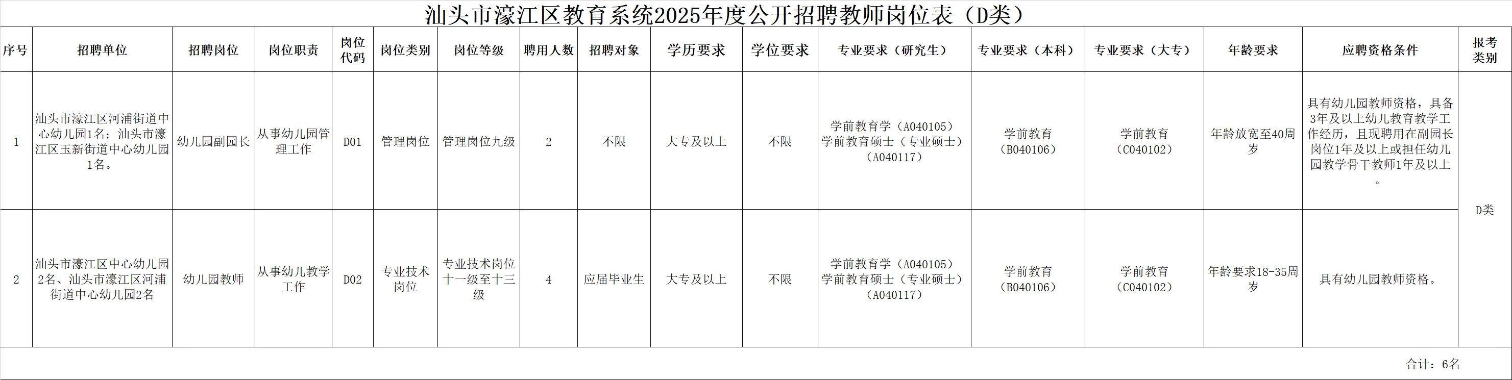 事业编|汕头教师招聘98人！应往届 本科起
