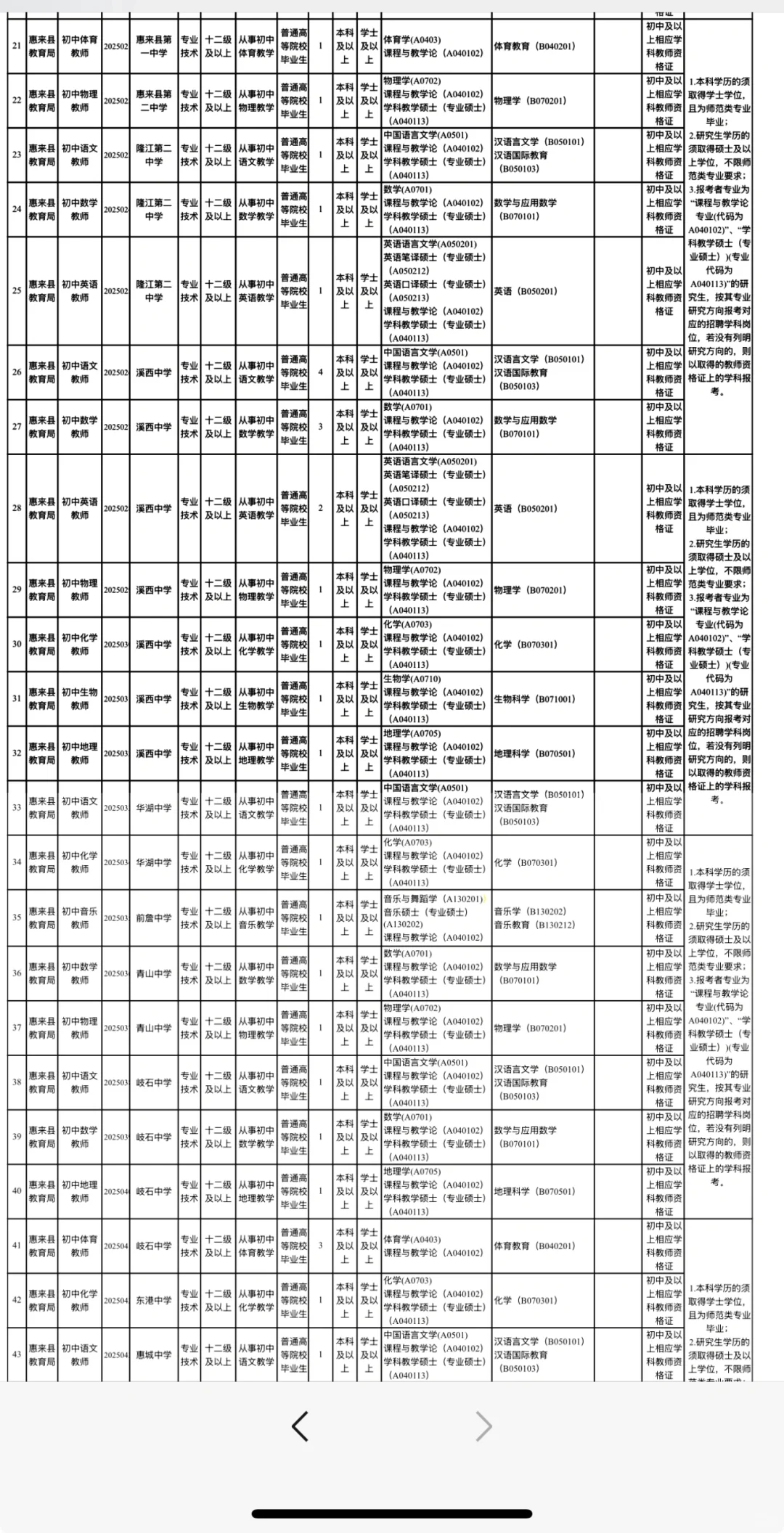 新出！2025年揭阳惠来县招聘教师125人