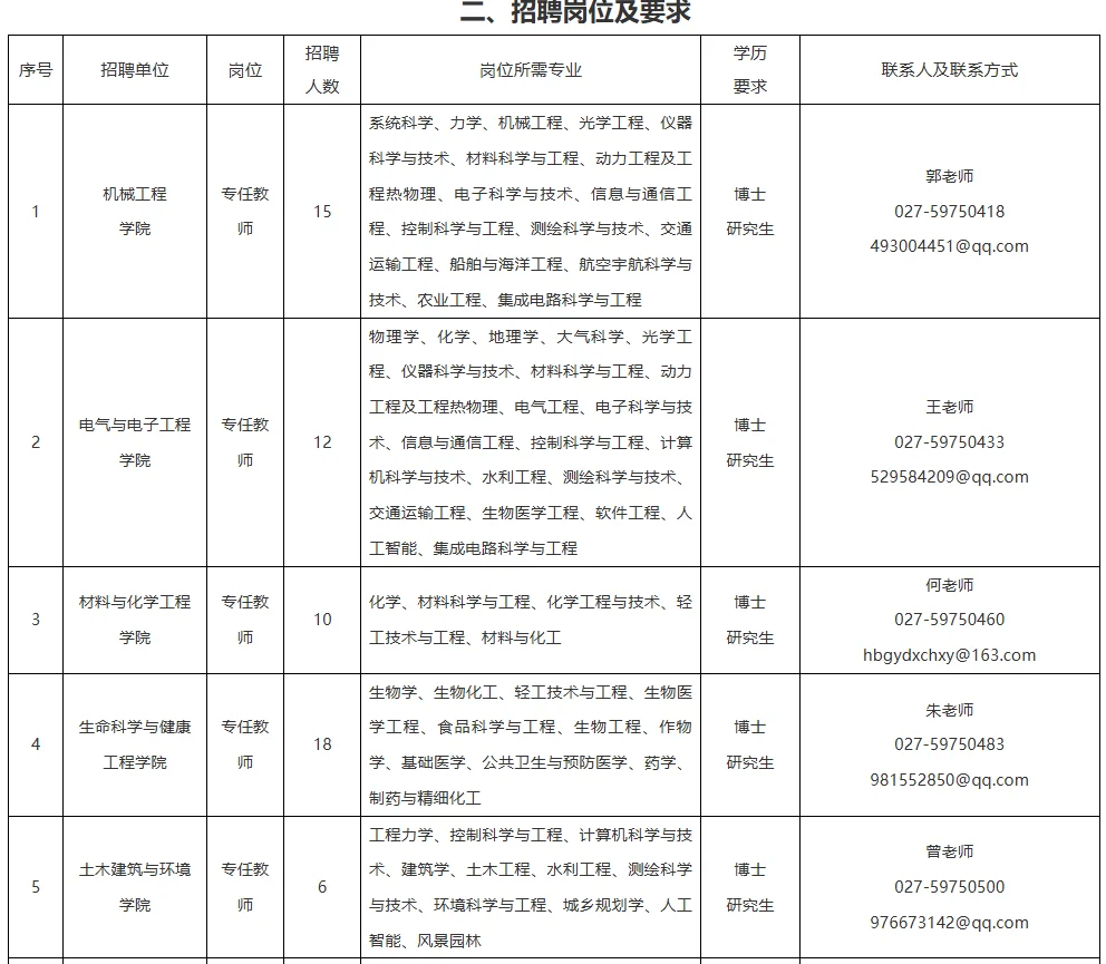 湖北工业大学︱2025年人才招聘