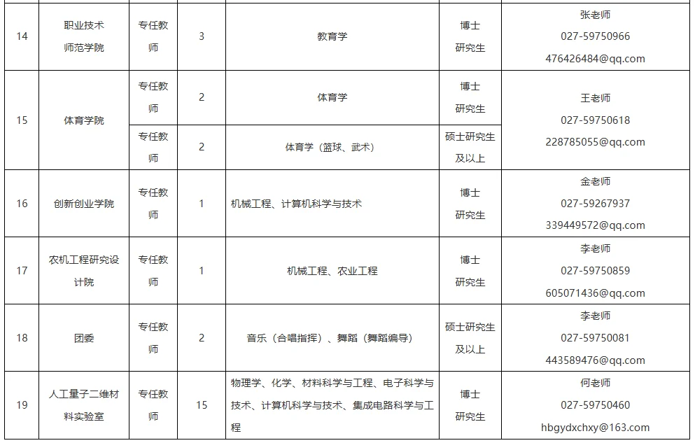 湖北工业大学︱2025年人才招聘