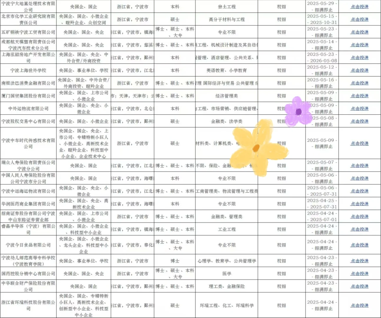 6.15宁波春招也这么多免笔试嘛🤩