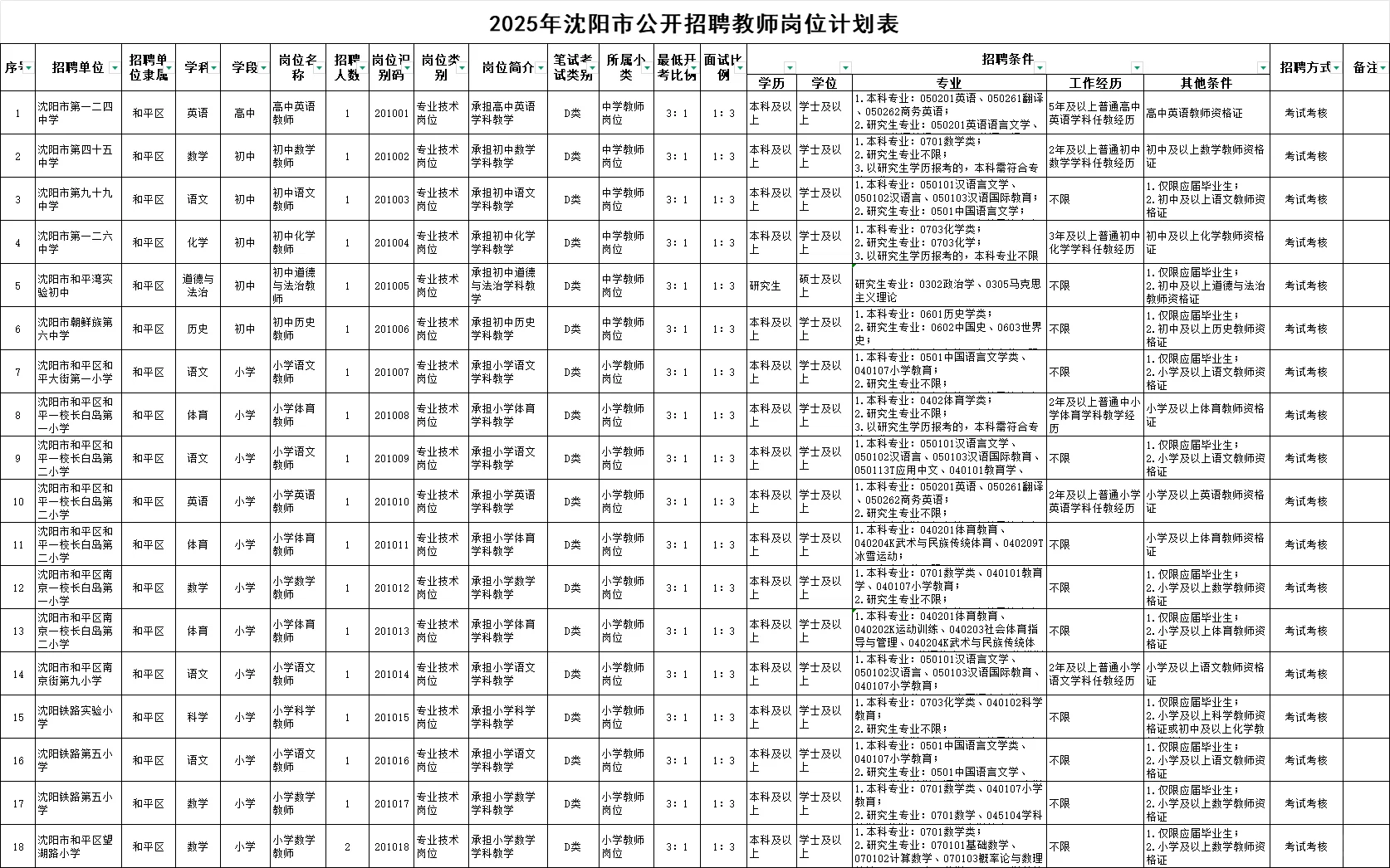 25沈阳教师编社招招聘619人，有不限专业岗