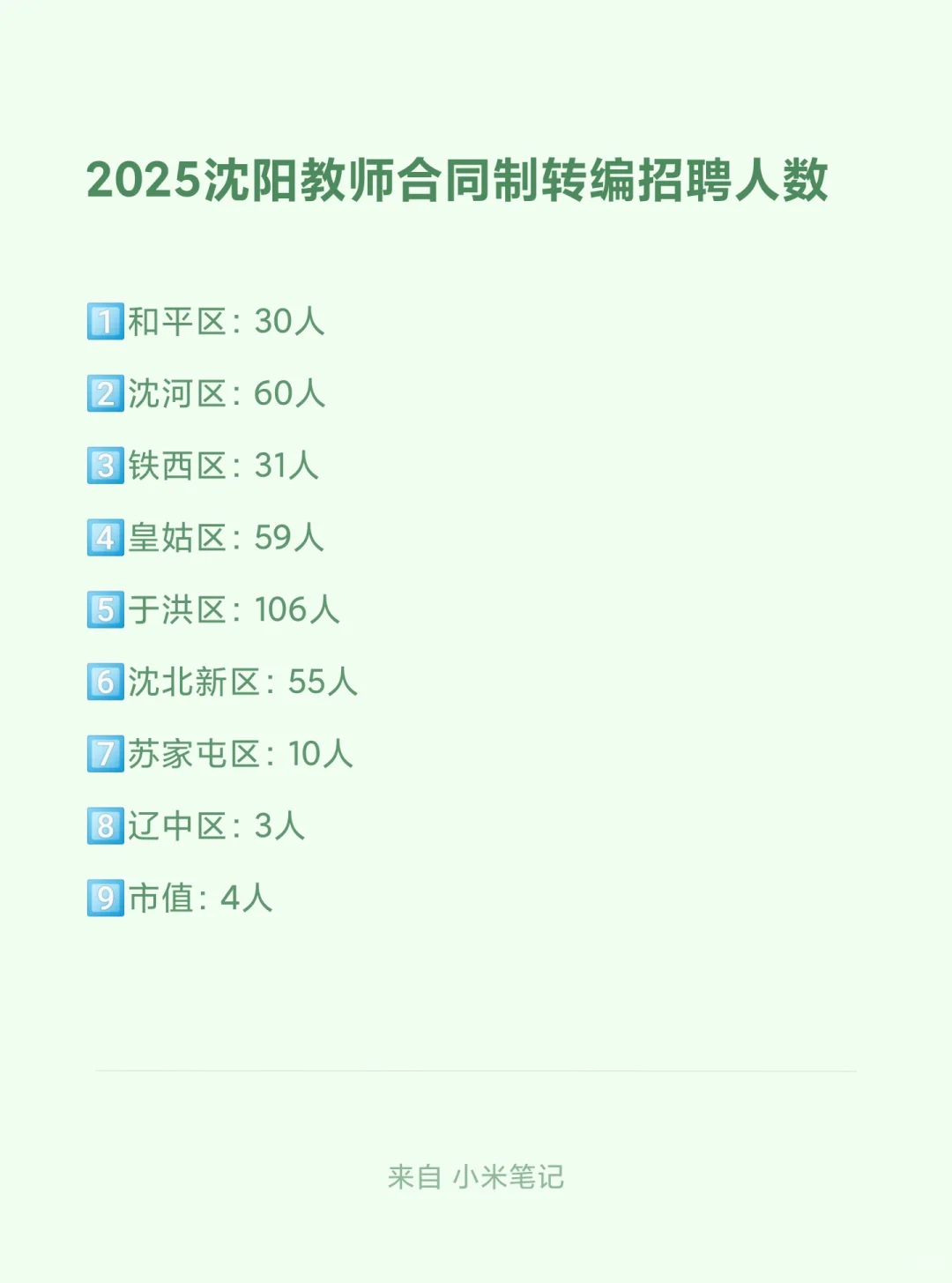 沈阳教师合同制转编招聘人数比去年少664人