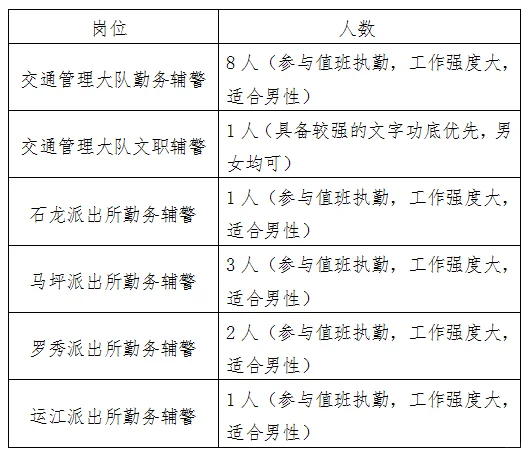 象州县公安局面向社会公开招聘警务辅助人员
