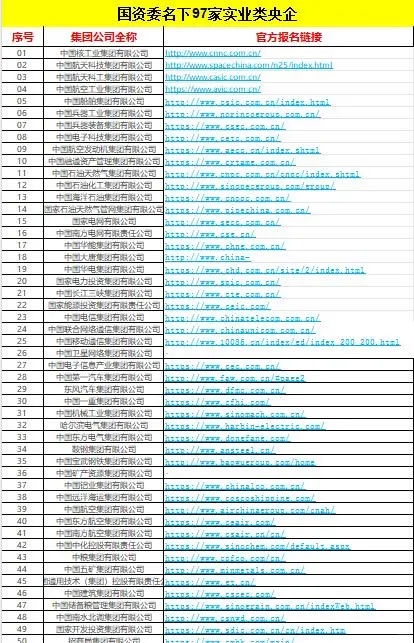 谁说国企招聘信息难找？宝藏渠道藏不住啦！