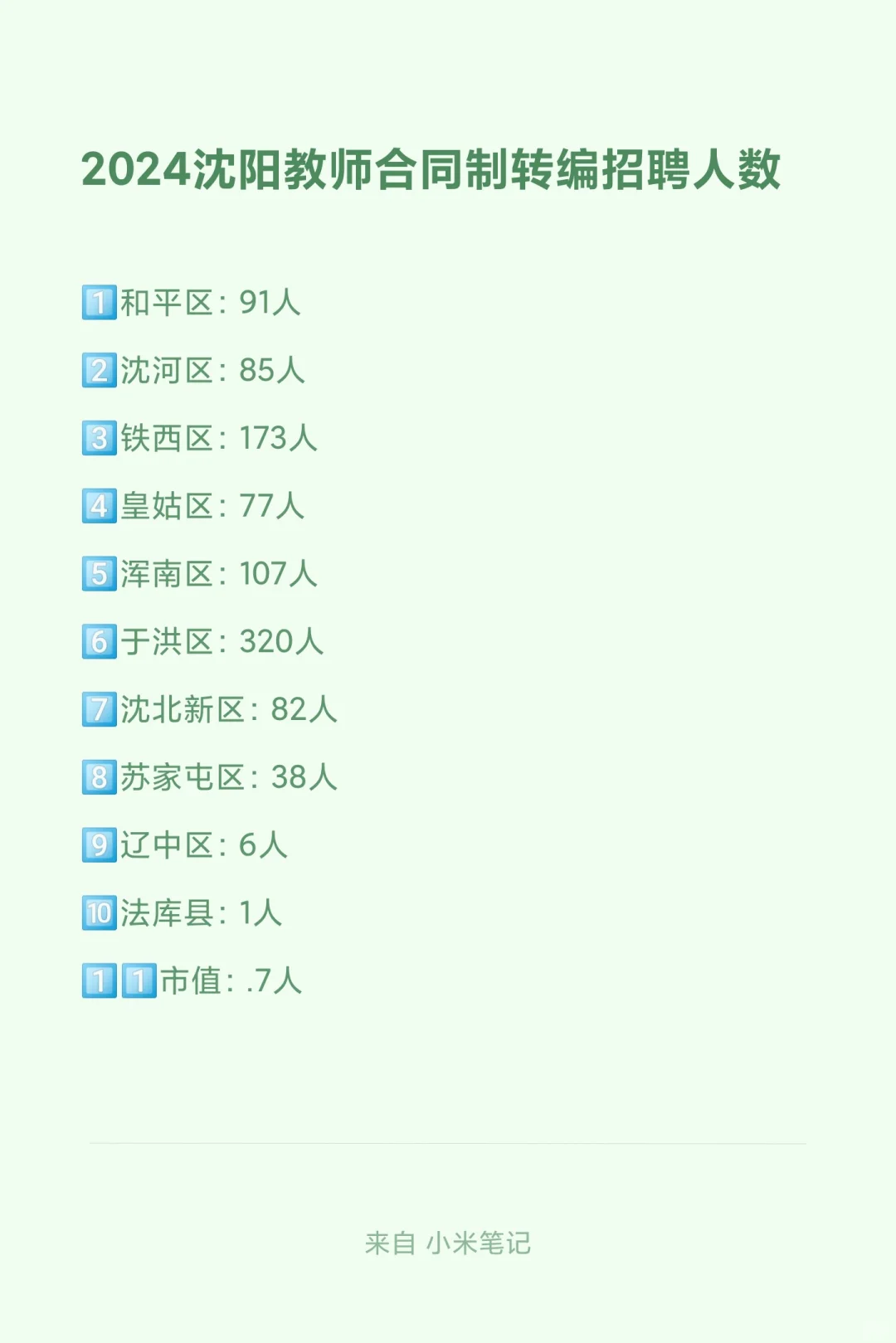 沈阳教师合同制转编招聘人数比去年少664人