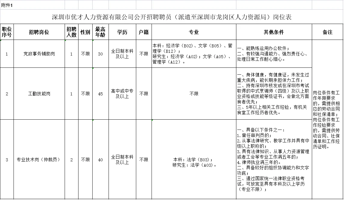 龙岗区人力资源局招聘4名聘员，直接面试