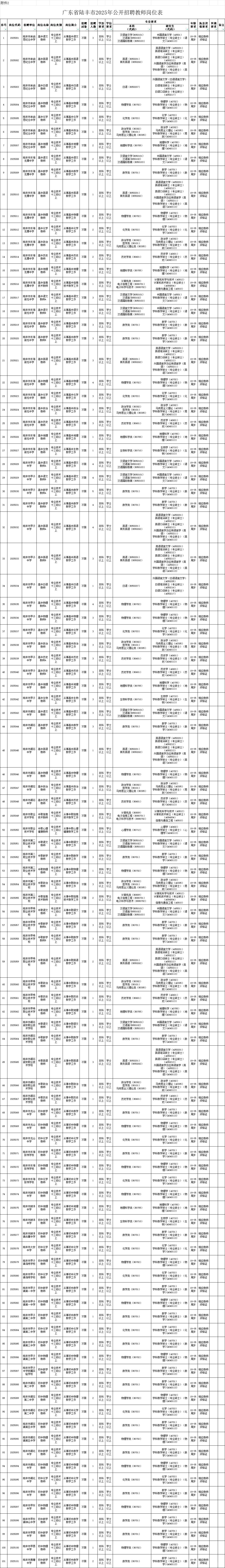 广东省陆丰市2025年公开招聘教师公告
