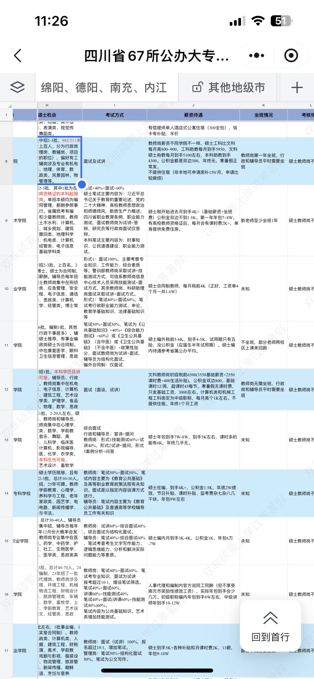 四处高校招聘硕博生，公办大专硕士招聘多