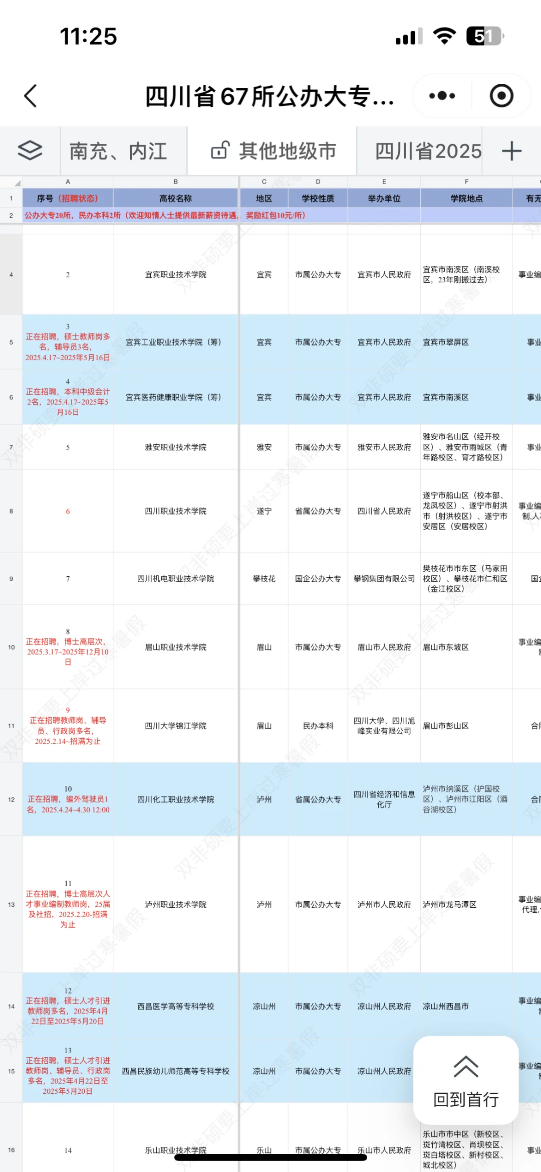 四处高校招聘硕博生，公办大专硕士招聘多