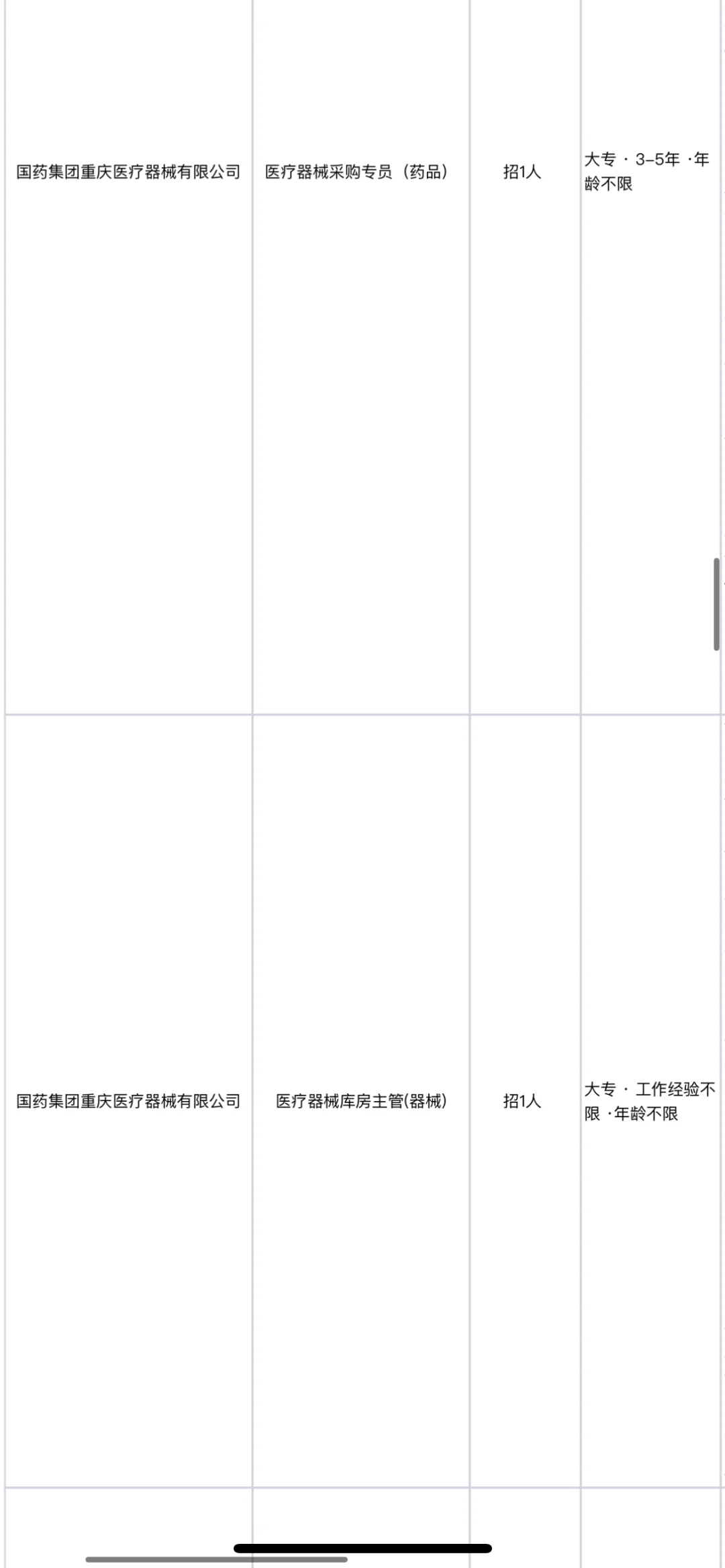 国药集团重庆医疗器械公司直聘