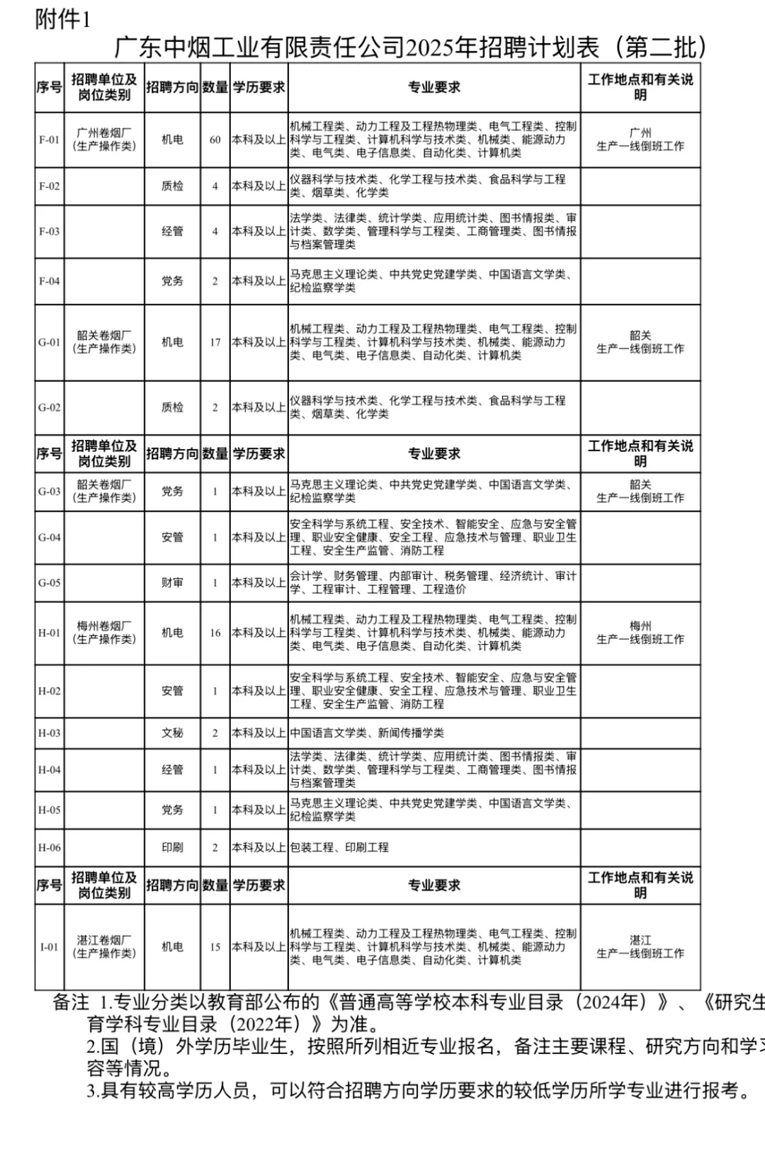 广东中烟2025招聘