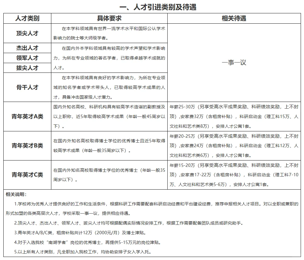 湖北工业大学︱2025年人才招聘