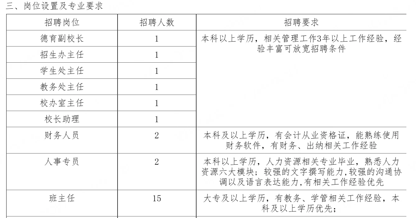 石家庄这学校招聘这么多老师。。
