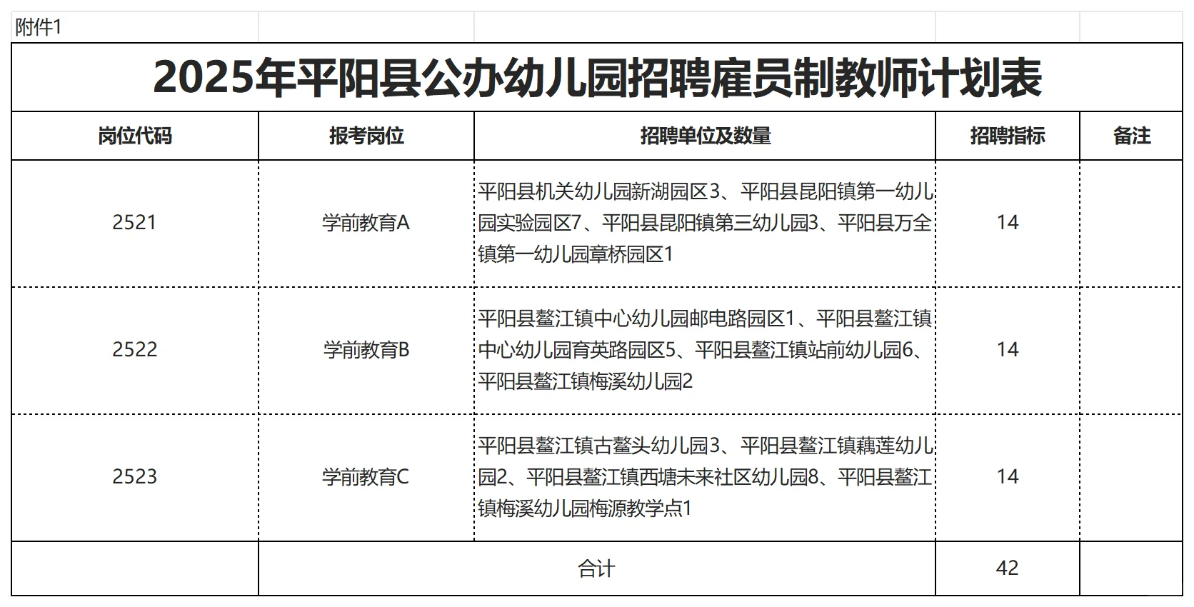 幼教招聘终于来了！平阳招42人，温州人可报