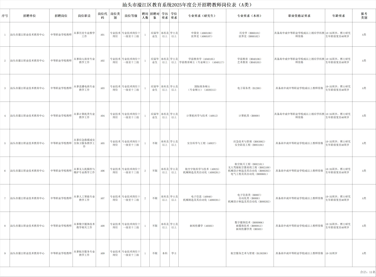 事业编|汕头教师招聘98人！应往届 本科起
