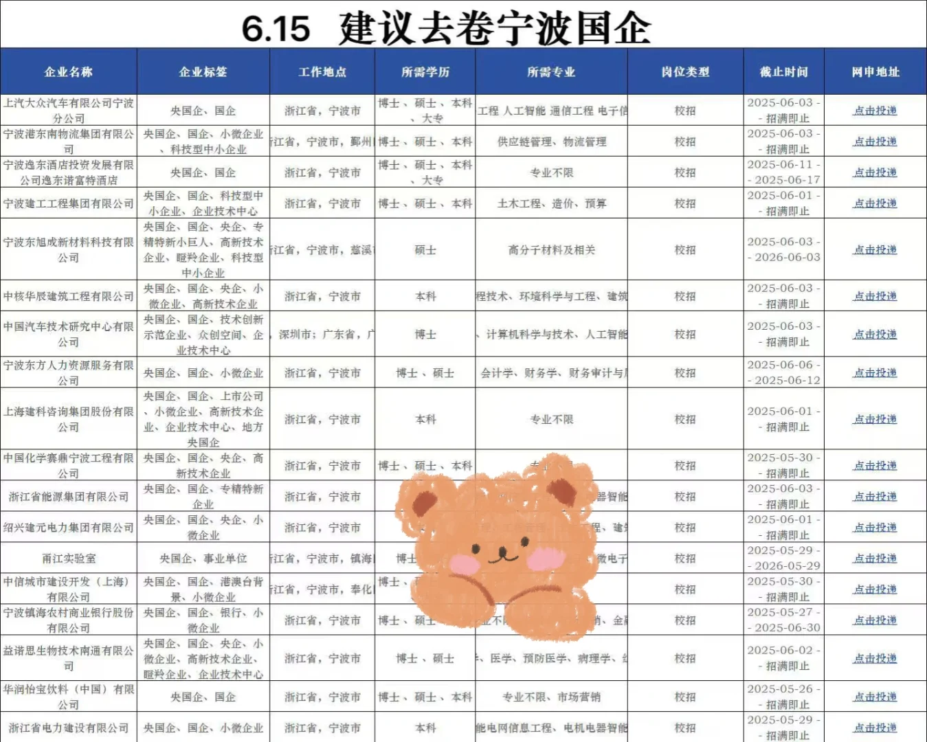 6.15宁波春招也这么多免笔试嘛🤩