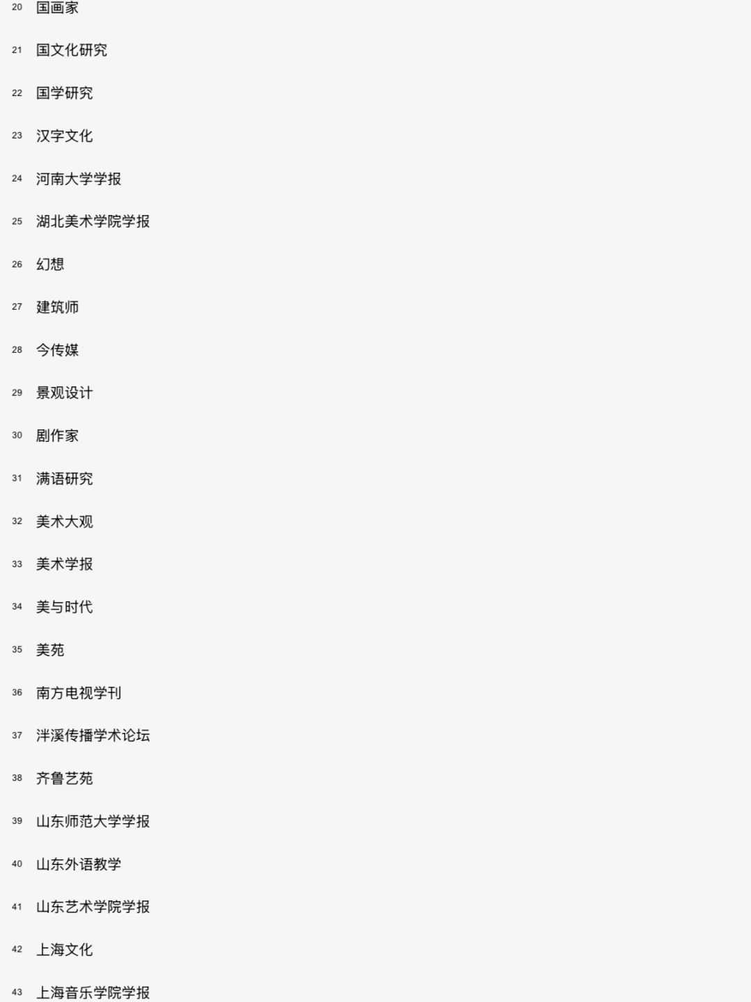 文科投稿稳过的期刊分享