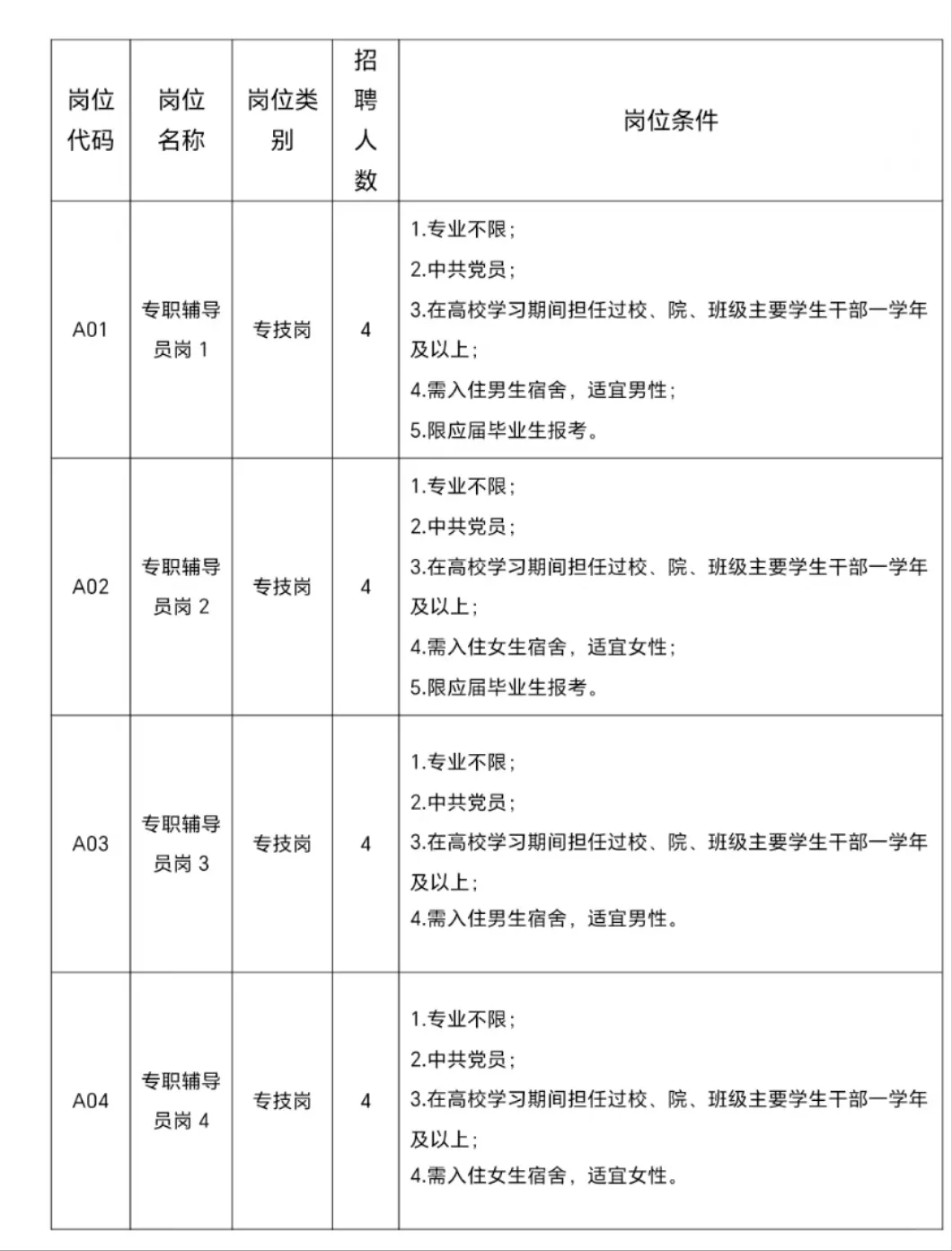 有编，硕士冲‼️
