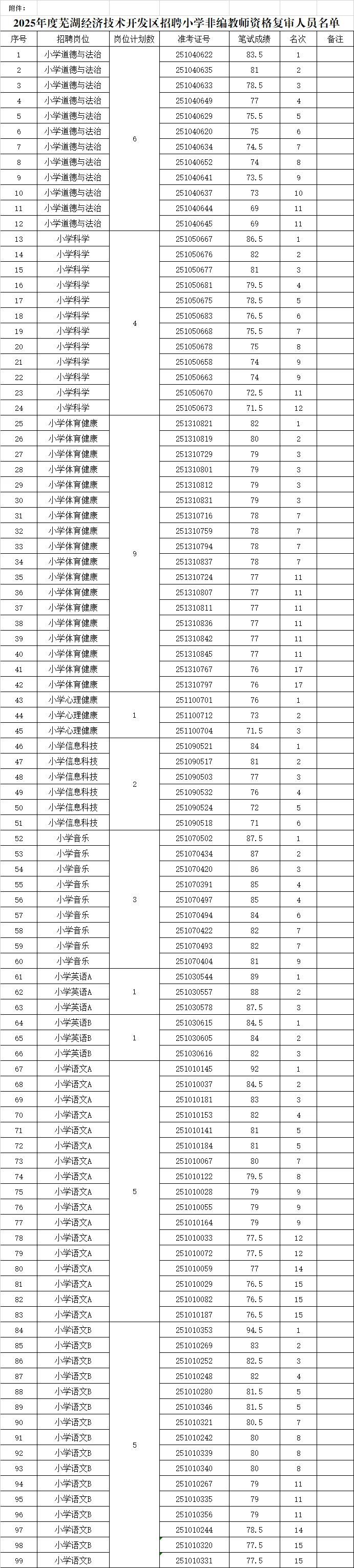 幼儿园&小学&中学