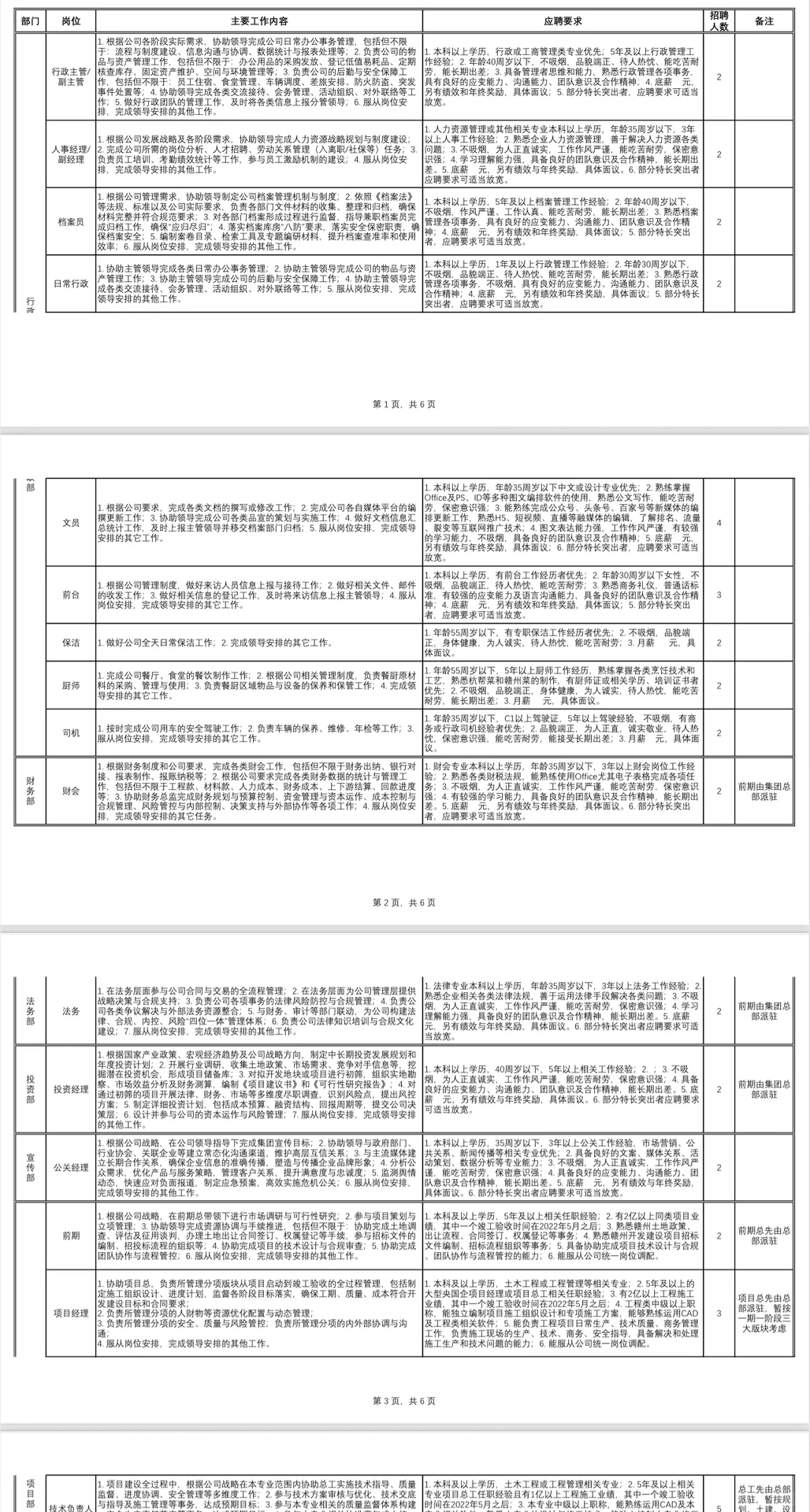 认真看正文，暂时不招不识字的。