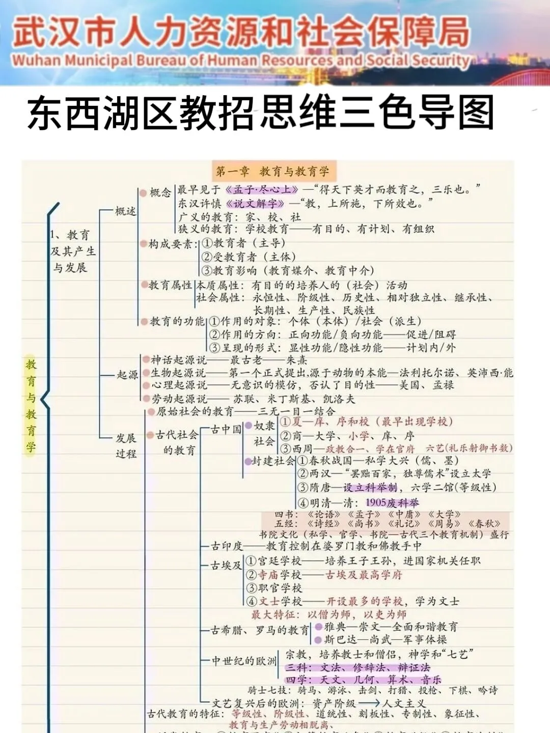 25武汉东西湖区教师招聘其实挺水的（差生版）