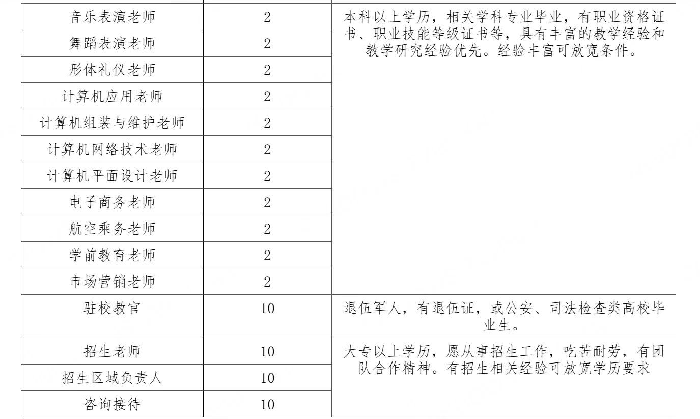 石家庄这学校招聘这么多老师。。