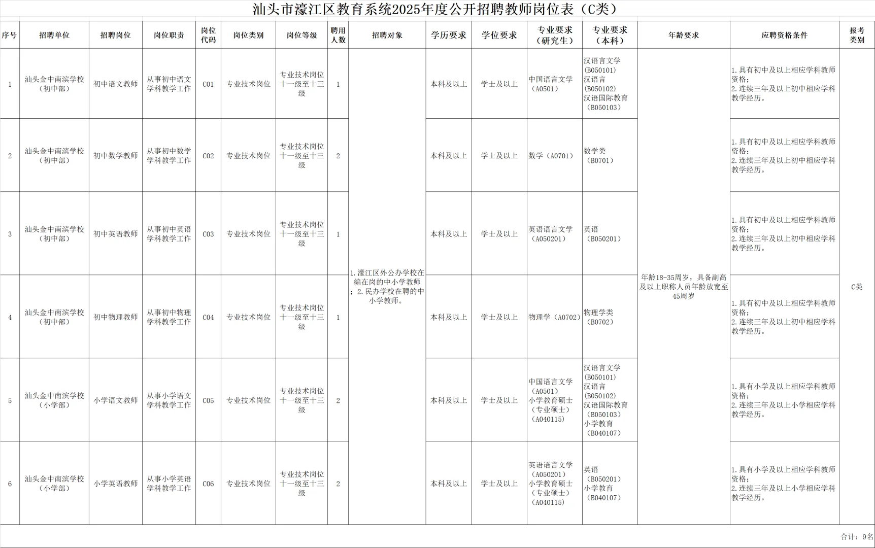 事业编|汕头教师招聘98人！应往届 本科起