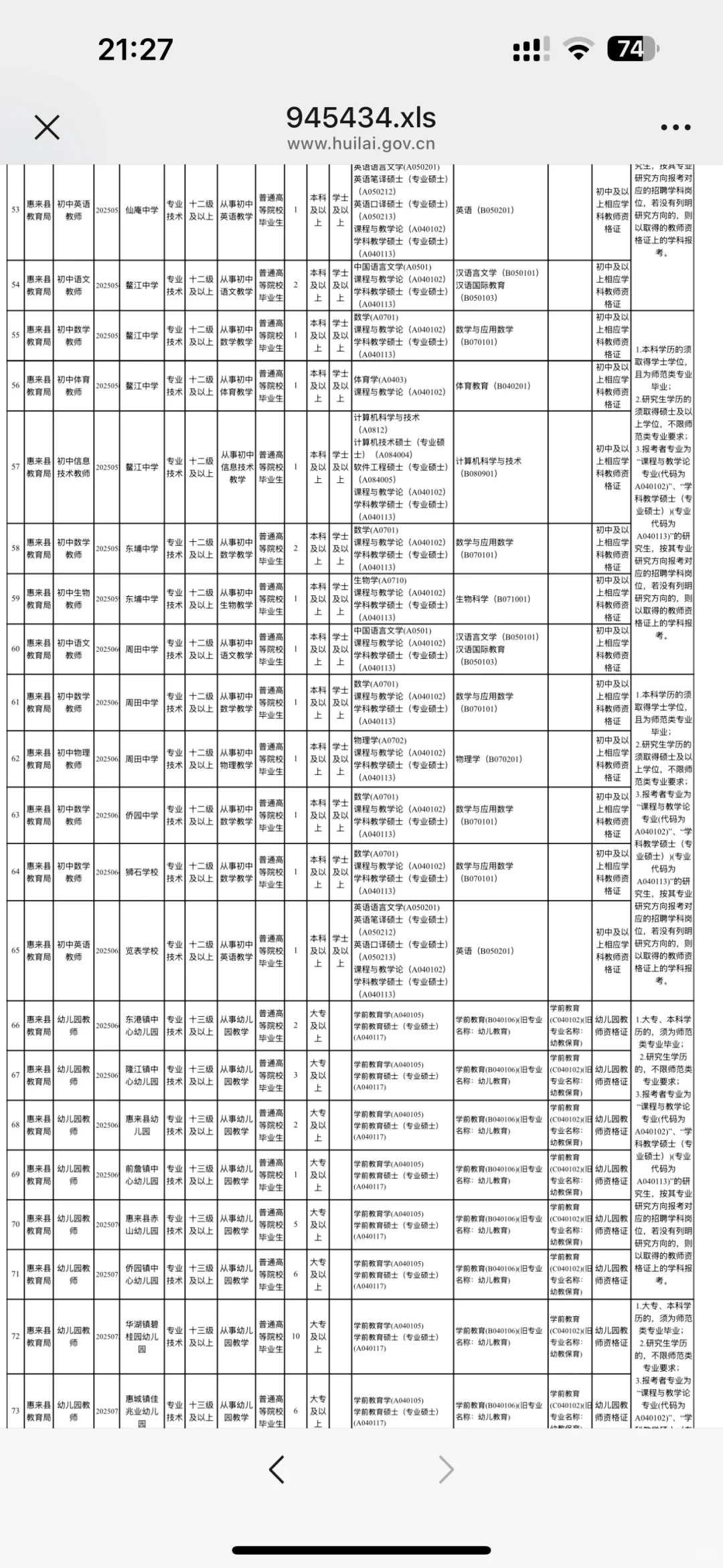 新出！2025年揭阳惠来县招聘教师125人